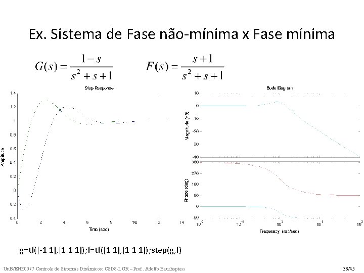 Ex. Sistema de Fase não-mínima x Fase mínima g=tf([-1 1], [1 1 1]); f=tf([1