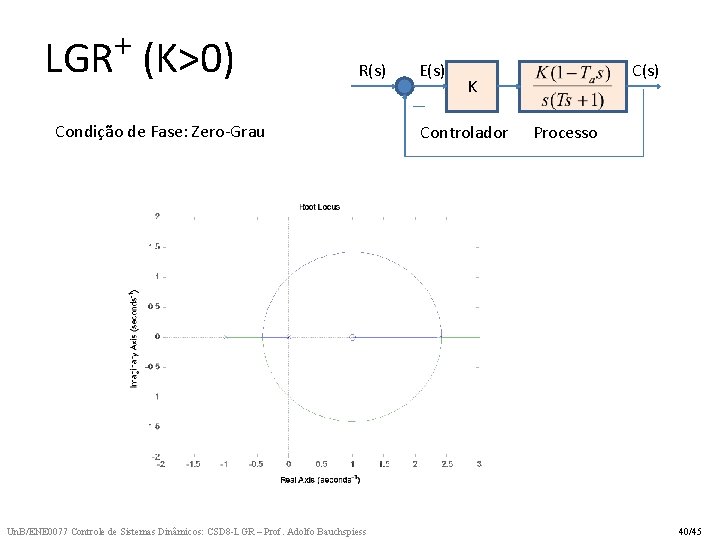 + LGR (K>0) R(s) Condição de Fase: Zero-Grau Un. B/ENE 0077 Controle de Sistemas