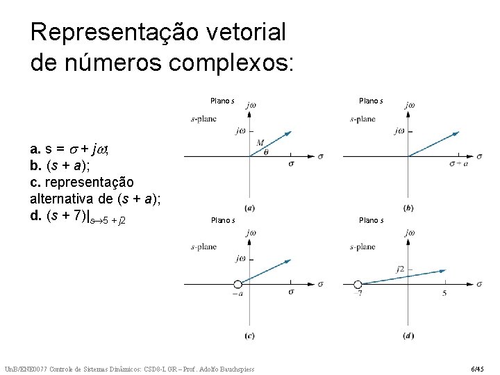 Representação vetorial de números complexos: a. s = + j ; b. (s +