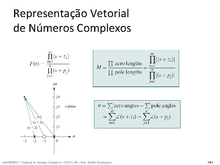 Representação Vetorial de Números Complexos Un. B/ENE 0077 Controle de Sistemas Dinâmicos: CSD 8