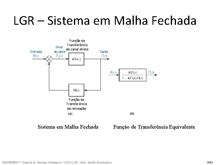 LGR – Sistema em Malha Fechada Entrada Função de Transferência Sinal do canal direto