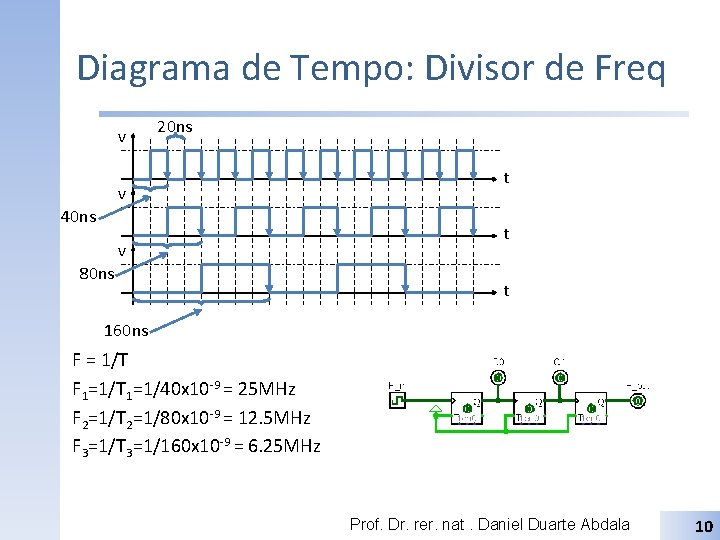 Diagrama de Tempo: Divisor de Freq v 20 ns v 40 ns v 80