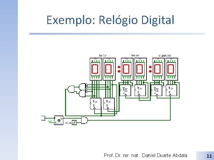 Exemplo: Relógio Digital Prof. Dr. rer. nat. Daniel Duarte Abdala 11 