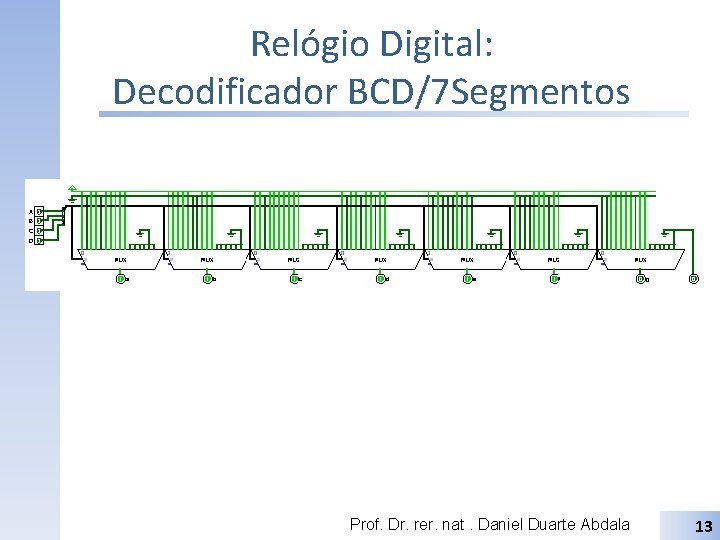 Relógio Digital: Decodificador BCD/7 Segmentos Prof. Dr. rer. nat. Daniel Duarte Abdala 13 