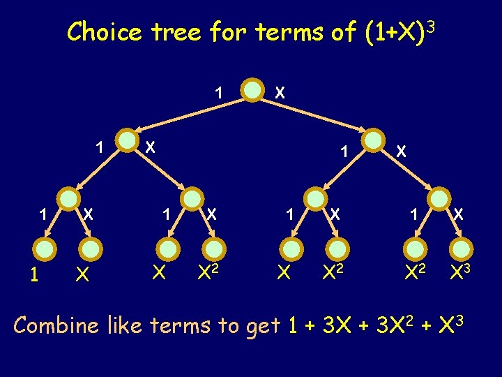 Choice tree for terms of (1+X)3 1 1 X X X 1 X X