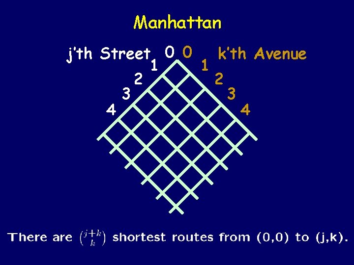 Manhattan j’th Street 0 0 k’th Avenue 1 1 2 2 3 3 4