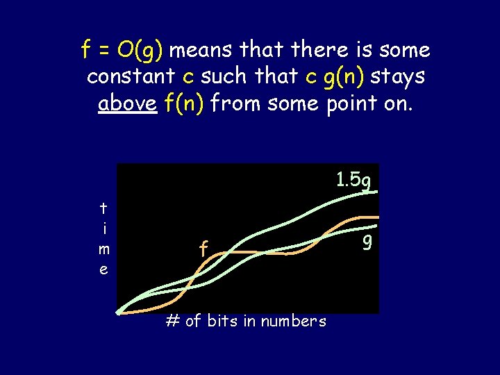 O(n)that graph f = O(g) means there is some constant c such that c