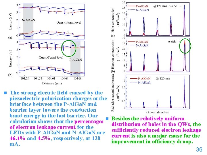 n The strong electric field caused by the piezoelectric polarization charges at the interface