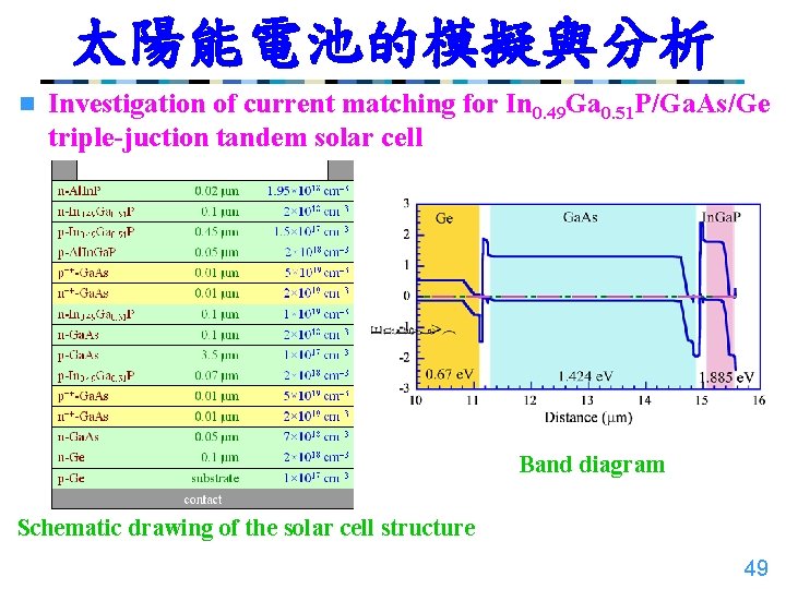 太陽能電池的模擬與分析 n Investigation of current matching for In 0. 49 Ga 0. 51 P/Ga.