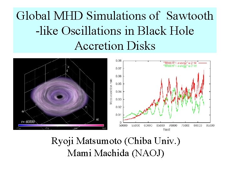 Global MHD Simulations of Sawtooth -like Oscillations in Black Hole Accretion Disks Ryoji Matsumoto
