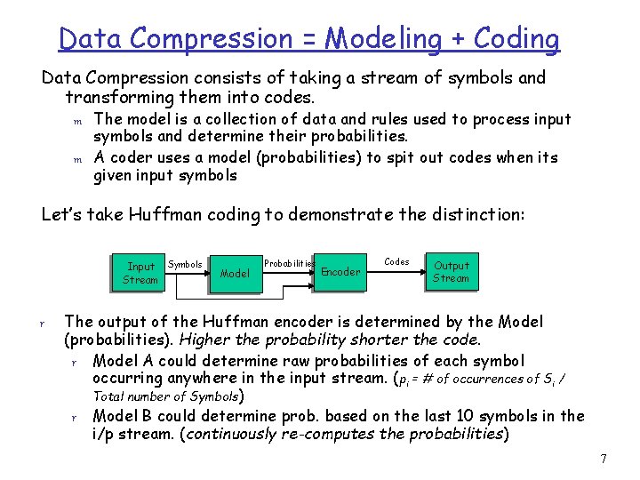 Data Compression = Modeling + Coding Data Compression consists of taking a stream of