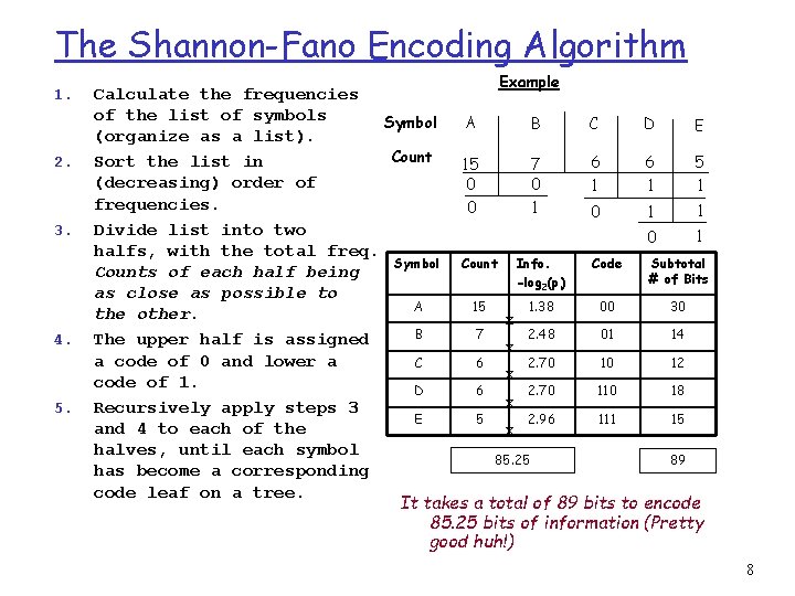 The Shannon-Fano Encoding Algorithm 1. 2. 3. 4. 5. Example Calculate the frequencies of