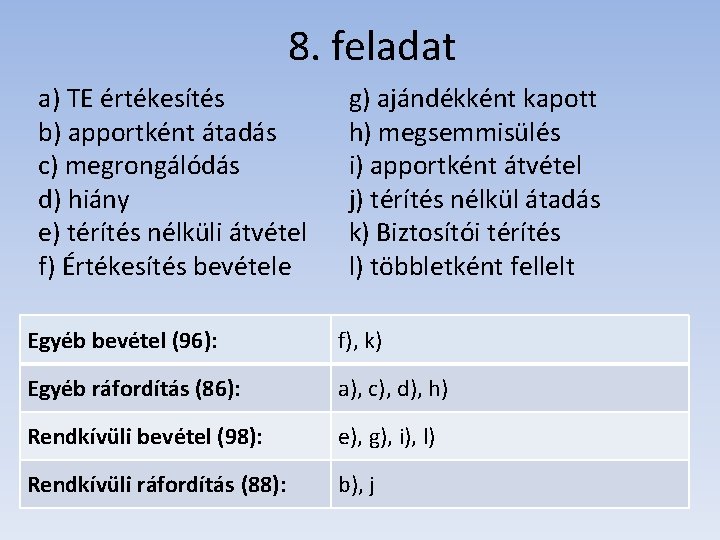 8. feladat a) TE értékesítés b) apportként átadás c) megrongálódás d) hiány e) térítés