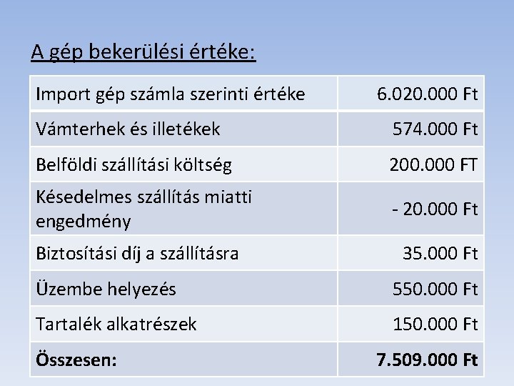 A gép bekerülési értéke: Import gép számla szerinti értéke 6. 020. 000 Ft Vámterhek