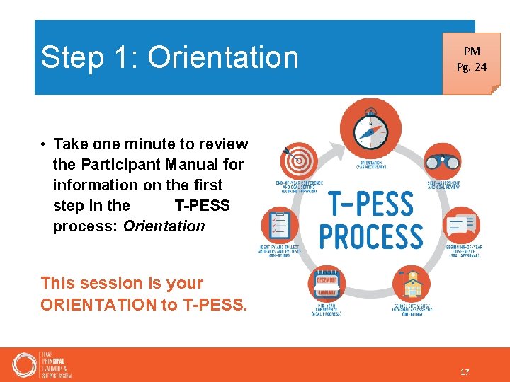 Step 1: Orientation PM Pg. 24 • Take one minute to review the Participant