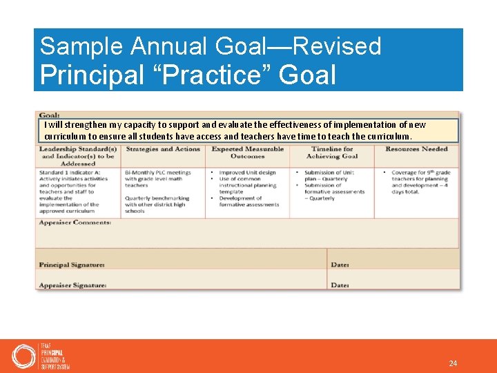 Sample Annual Goal—Revised Principal “Practice” Goal I will strengthen my capacity to support and