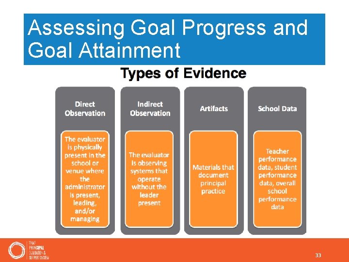 Assessing Goal Progress and Goal Attainment 33 