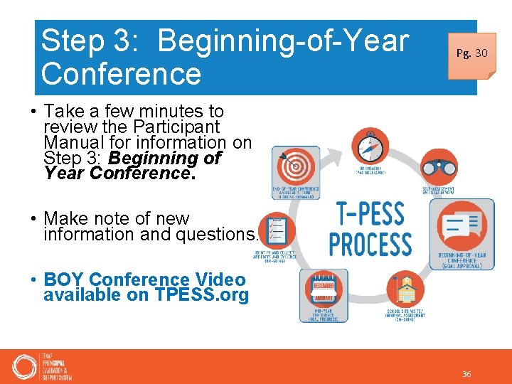 Step 3: Beginning-of-Year Conference Pg. 30 • Take a few minutes to review the