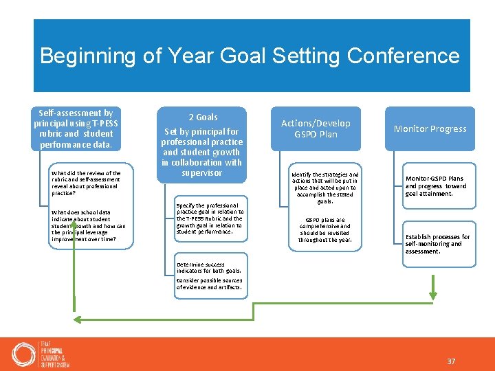 Beginning of Year Goal Setting Conference Self-assessment by principal using T-PESS rubric and student