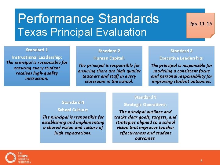 Performance Standards Pgs. 11 -15 Texas Principal Evaluation Standard 1 Instructional Leadership: The principal