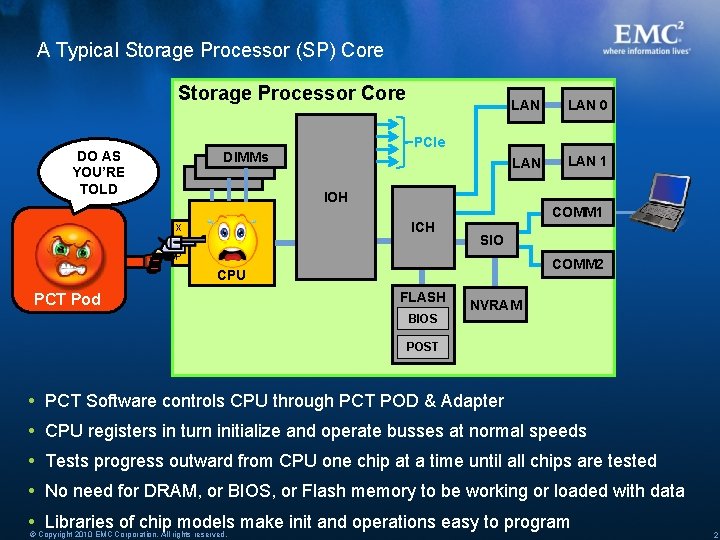 A Typical Storage Processor (SP) Core Storage Processor Core DO AS YOU’RE TOLD LAN