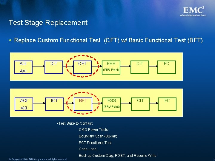 Test Stage Replacement Replace Custom Functional Test (CFT) w/ Basic Functional Test (BFT) AOI