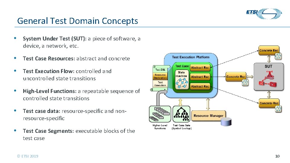 General Test Domain Concepts • System Under Test (SUT): a piece of software, a