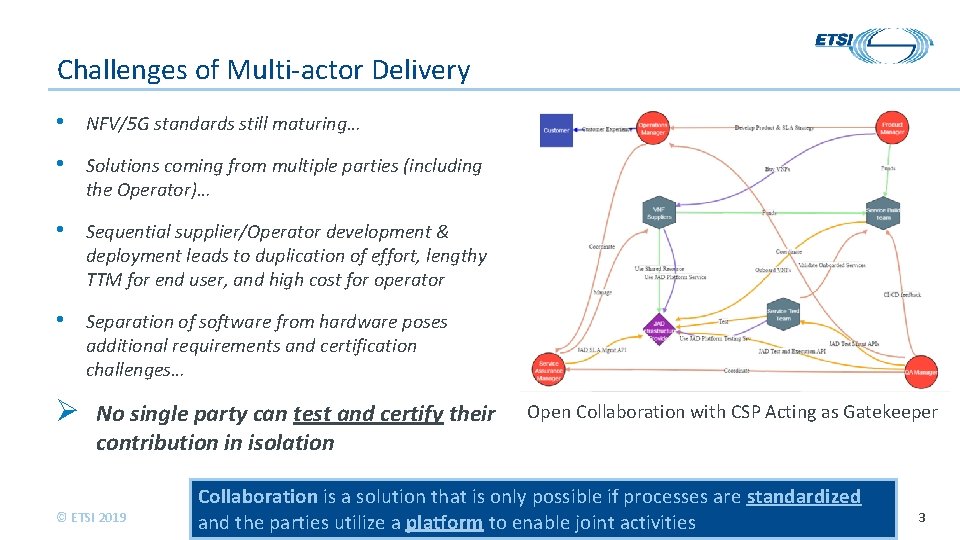 Challenges of Multi-actor Delivery • NFV/5 G standards still maturing… • Solutions coming from