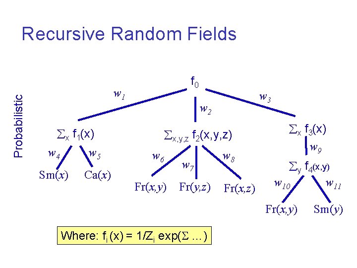 Probabilistic Recursive Random Fields f 0 w 1 w 2 x f 1(x) w