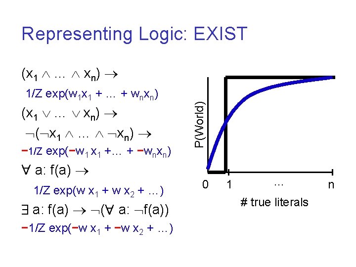 Representing Logic: EXIST 1/Z exp(w 1 x 1 + … + wnxn) (x 1