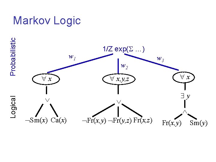 Logical Probabilistic Markov Logic w 1 x 1/Z exp( …) w 2 x, y,