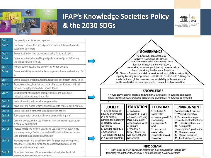 IFAP’s Knowledge Societies Policy & the 2030 SDGs Contents 