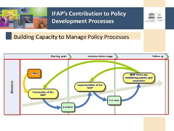 IFAP’s Contribution to Policy Development Processes Building Capacity to Manage Policy Processes 