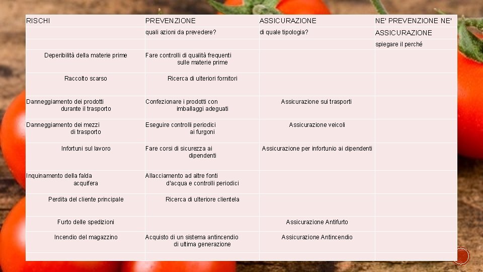 RISCHI PREVENZIONE ASSICURAZIONE NE' PREVENZIONE NE' quali azioni da prevedere? di quale tipologia? ASSICURAZIONE RISCHI PREVENZIONE ASSICURAZIONE NE' PREVENZIONE NE' quali azioni da prevedere? di quale tipologia? ASSICURAZIONE