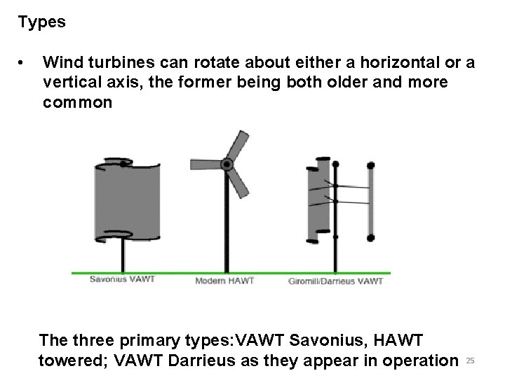 Types • Wind turbines can rotate about either a horizontal or a vertical axis,