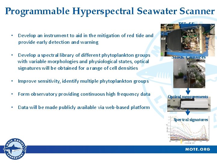 Programmable Hyperspectral Seawater Scanner PHy. SS • Develop an instrument to aid in the