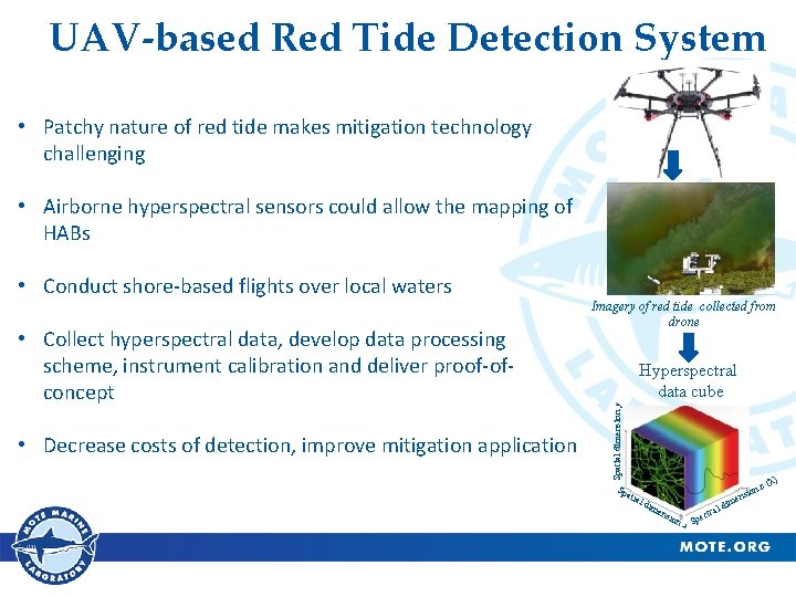 UAV-based Red Tide Detection System • Patchy nature of red tide makes mitigation technology