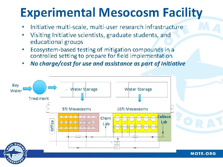 Experimental Mesocosm Facility • Initiative multi-scale, multi-user research infrastructure • Visiting Initiative scientists, graduate