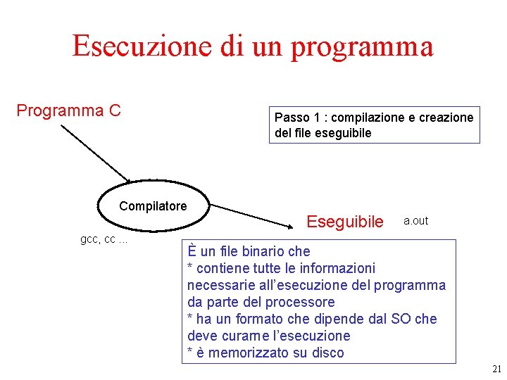 Esecuzione di un programma Programma C Passo 1 : compilazione e creazione del file
