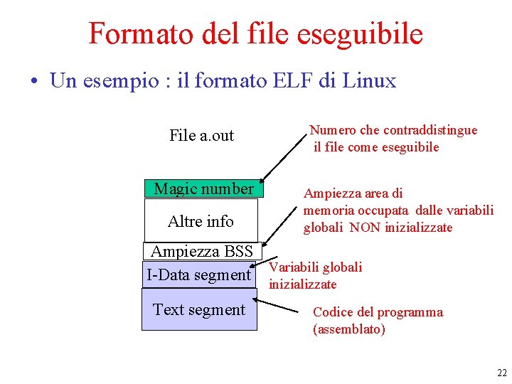 Formato del file eseguibile • Un esempio : il formato ELF di Linux File