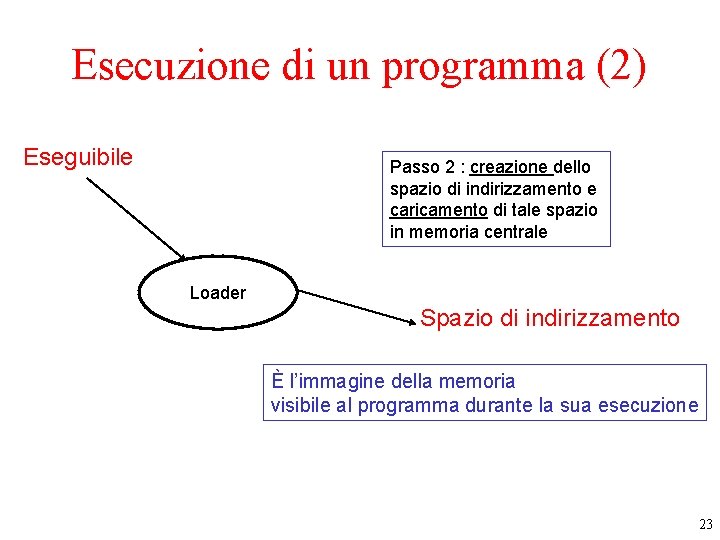 Esecuzione di un programma (2) Eseguibile Passo 2 : creazione dello spazio di indirizzamento