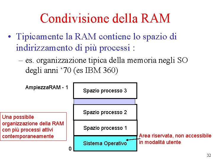 Condivisione della RAM • Tipicamente la RAM contiene lo spazio di indirizzamento di più