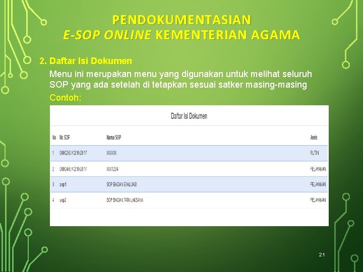 PENDOKUMENTASIAN E-SOP ONLINE KEMENTERIAN AGAMA 2. Daftar Isi Dokumen Menu ini merupakan menu yang