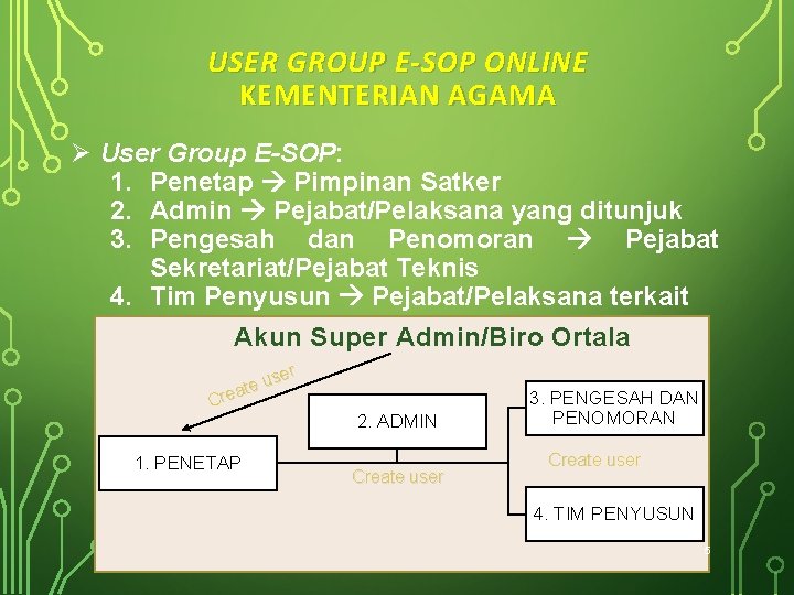 USER GROUP E-SOP ONLINE KEMENTERIAN AGAMA Ø User Group E-SOP: 1. Penetap Pimpinan Satker