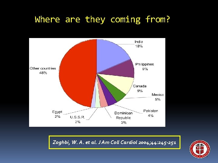 Where are they coming from? Zoghbi, W. A. et al. J Am Coll Cardiol