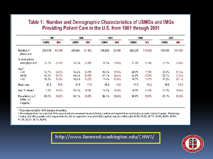http: //www. fammed. washington. edu/CHWS/ 