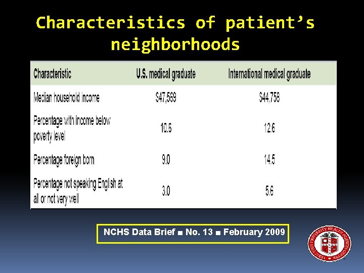 Characteristics of patient’s neighborhoods NCHS Data Brief ■ No. 13 ■ February 2009 