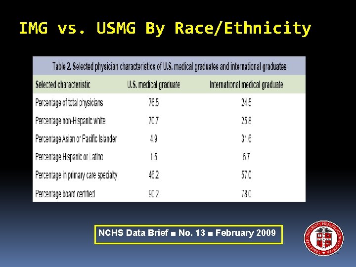 IMG vs. USMG By Race/Ethnicity NCHS Data Brief ■ No. 13 ■ February 2009