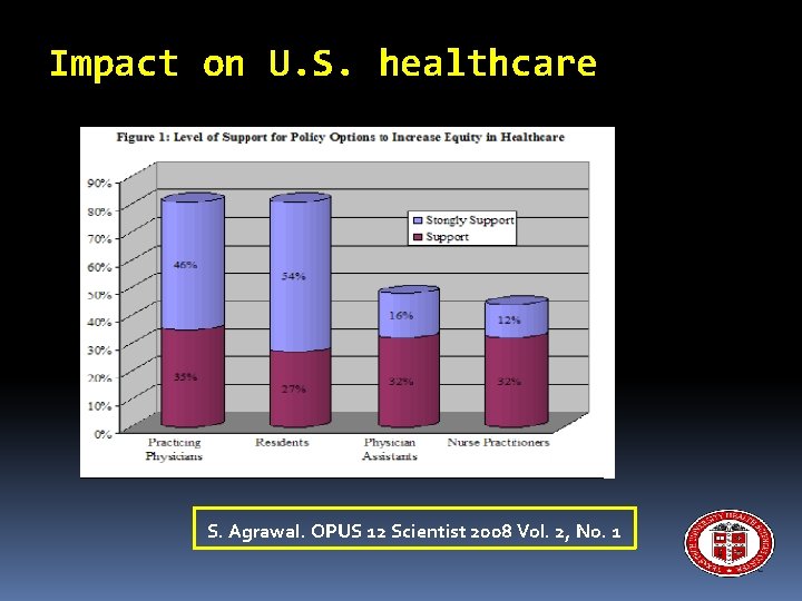 Impact on U. S. healthcare S. Agrawal. OPUS 12 Scientist 2008 Vol. 2, No.