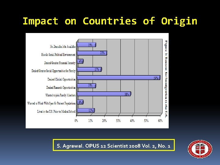 Impact on Countries of Origin S. Agrawal. OPUS 12 Scientist 2008 Vol. 2, No.